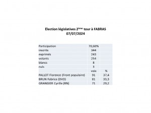 Election-législative-2ème-tour-à-Fabras.pptx;